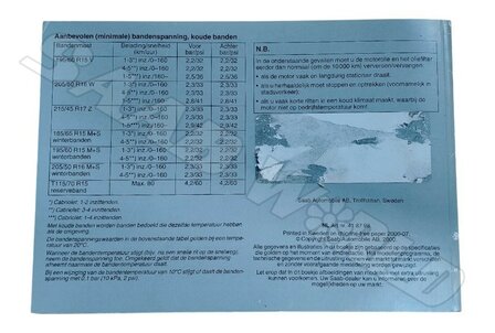 Gebruikershandleiding, NL