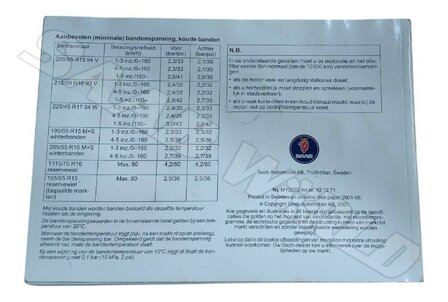 Gebruikershandleiding, NL